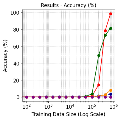 4-digit Integer Multiplication Data Accuracy